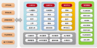 智能倉儲升級 手機(jī)掃碼管理倉庫軟件的設(shè)計(jì)、開發(fā)與全流程解決方案