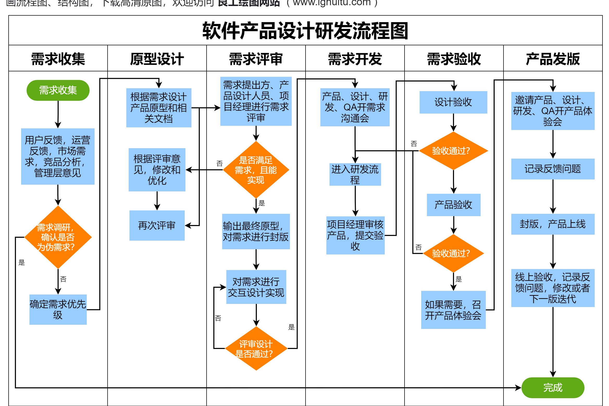 想打造優(yōu)秀軟件產(chǎn)品？深入理解從需求分析到測試發(fā)布的全流程