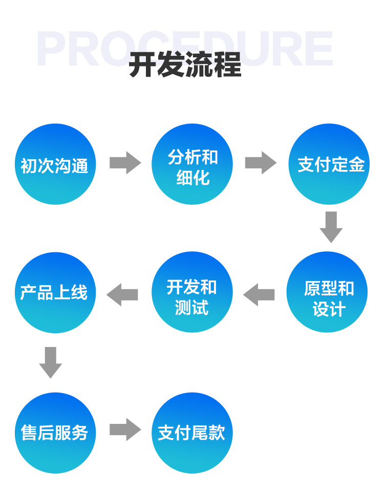 從構(gòu)思到上線 軟件開發(fā)流程圖詳解