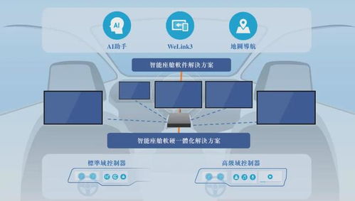 荊州簽約落地汽車智能座艙生產(chǎn)基地，軟件開發(fā)成核心引擎