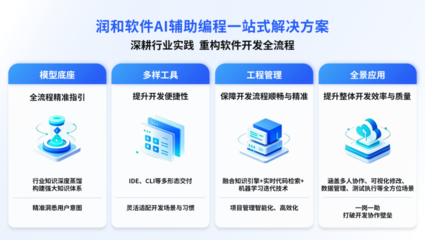 潤和軟件AI輔助編程一站式解決方案 破解軟件開發(fā)難題