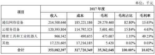 富士康IPO 大象起舞，“血汗工廠”能否變身“超級工廠”